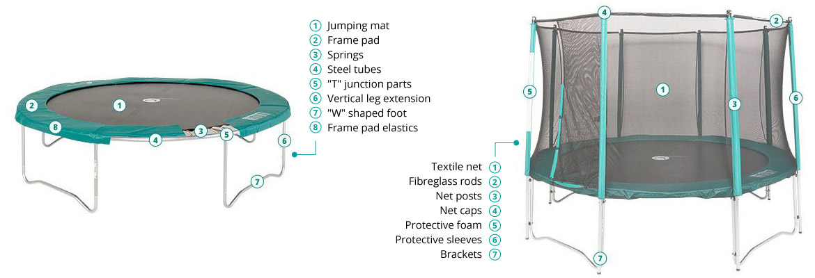 Replacement Spare Steel Poles For A Trampoline Safety Net Toys